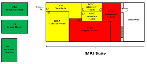 Layout of MRI suite
